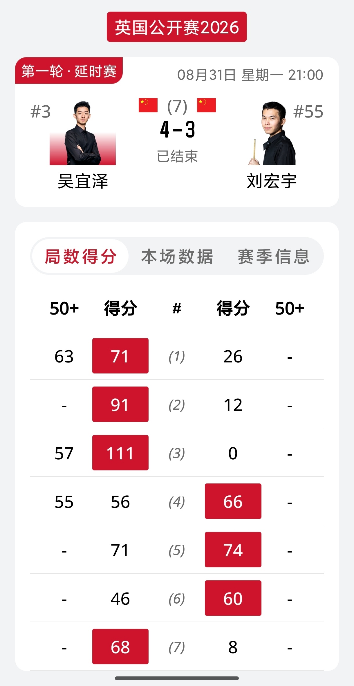 2026斯诺克英国公开赛 惊险过关！延期资格赛上演的中国德比，吴宜泽在3-0先到