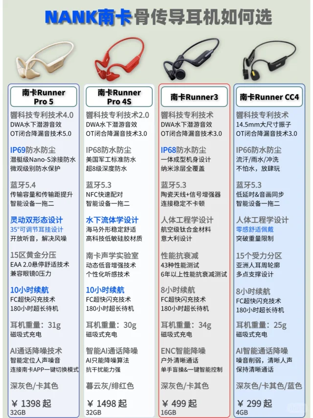 南卡骨传导耳机怎么选？一张图看懂！
