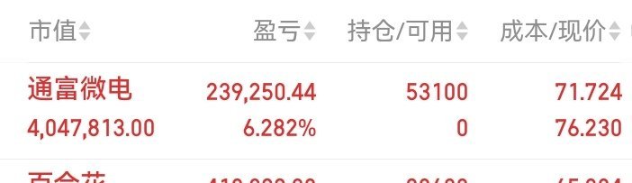 开盘前分享，开盘后通富微电直接涨停，日内收获浮盈✅主线先进封装资金持续发力，科技