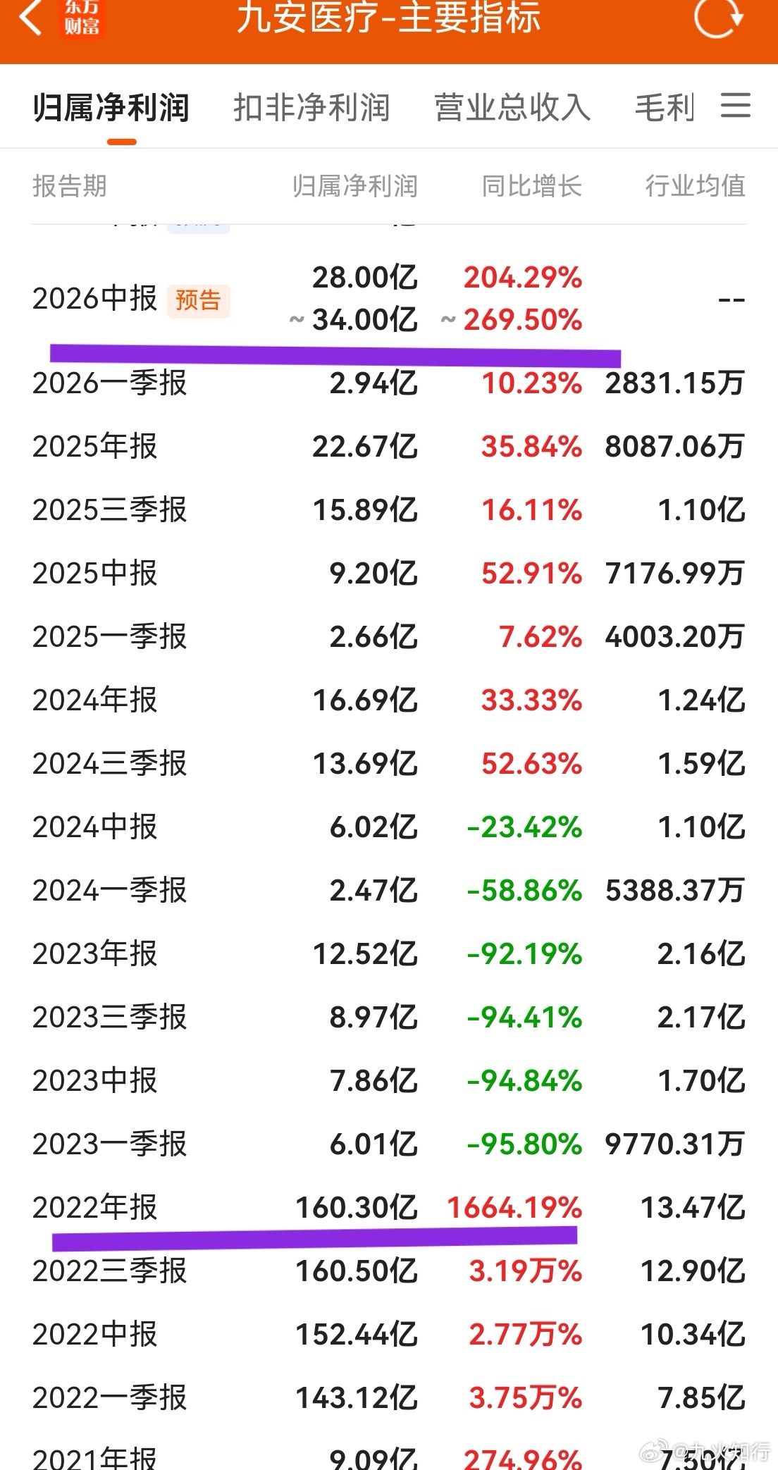A股的科技股为啥泡沫巨大？我们从两个角度去思考。现在是不是科技赚钱最快最多的时候