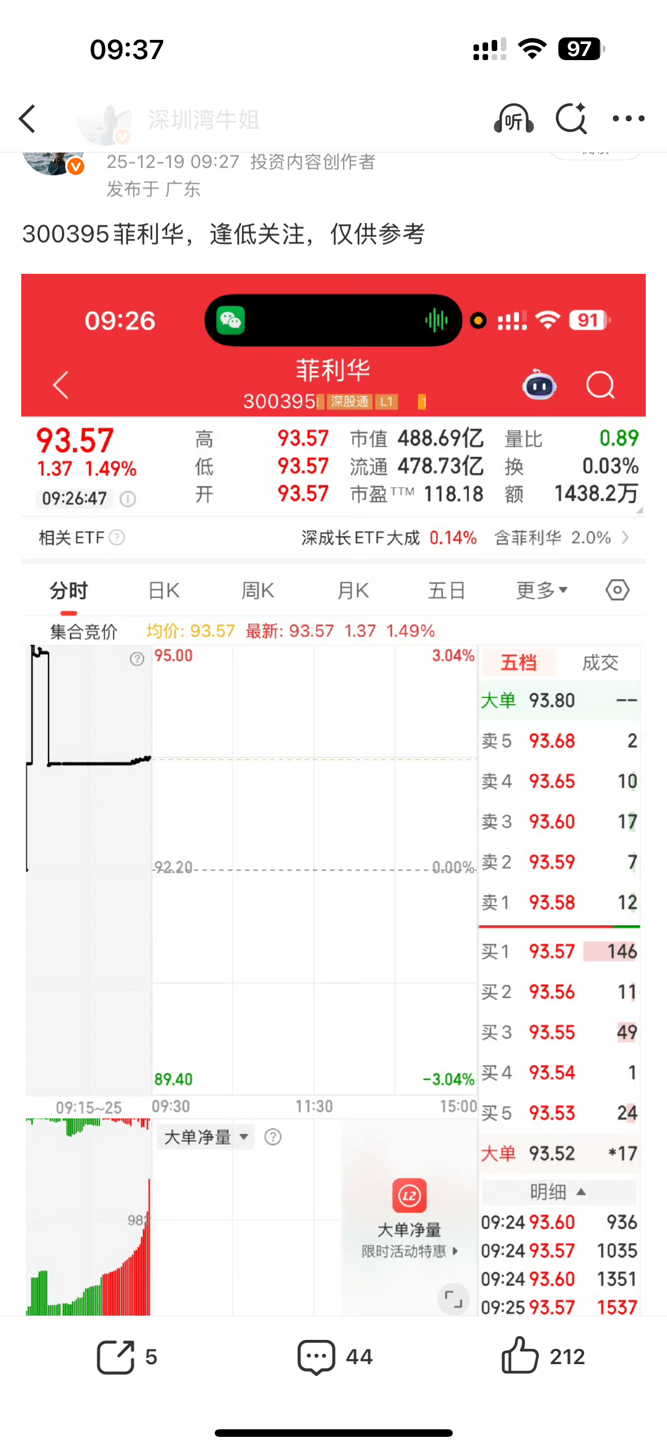 300395菲利华继续大涨有在车上的兄弟姐妹们出来互动一波888观望没上车的一起