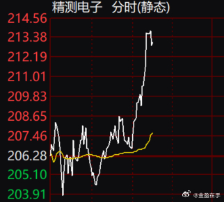 T出去 ​​​