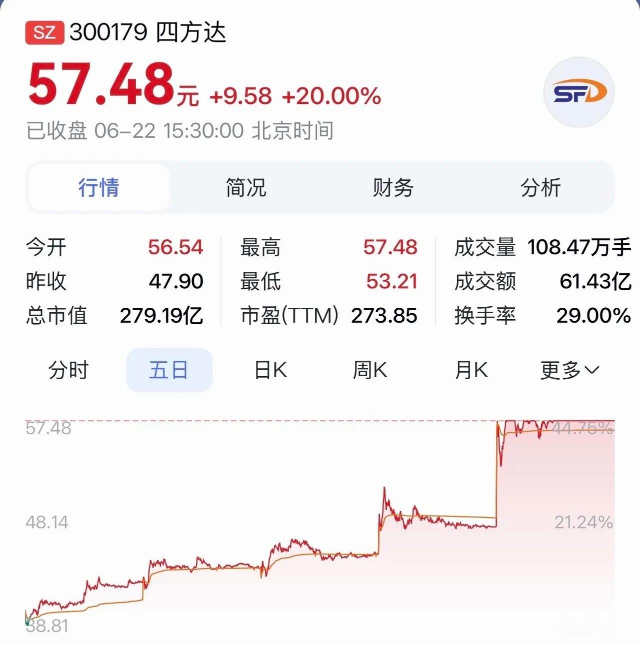 “四方达：金刚石散热赛道突围，扩产落地叠加PCD微钻技术突破打开成长空间”近期，