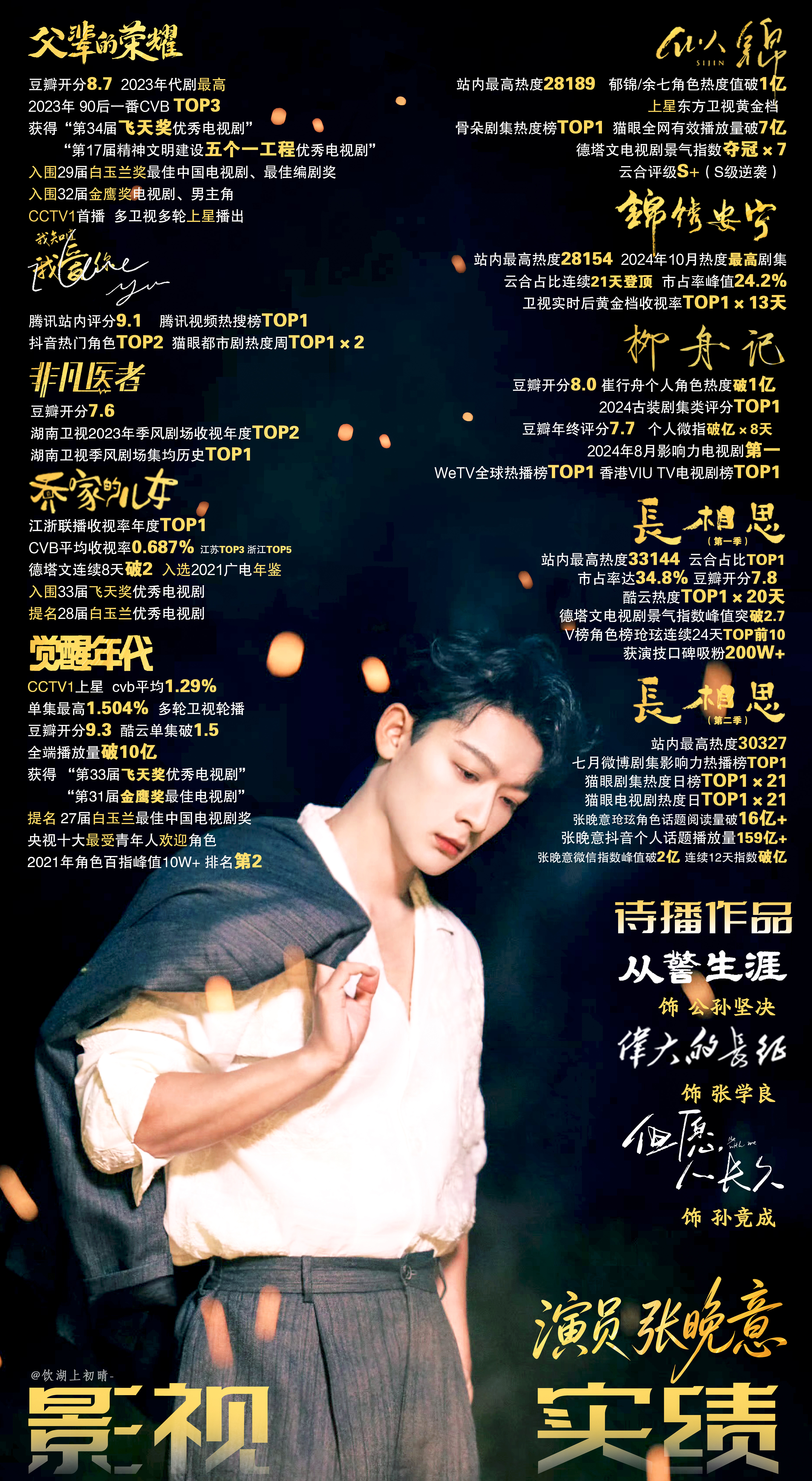 【不定期更新】作品集｜成绩图｜待播剧｜宣图……【秦朗｜陈兴杰｜陈辉｜赵晋｜玱玹｜