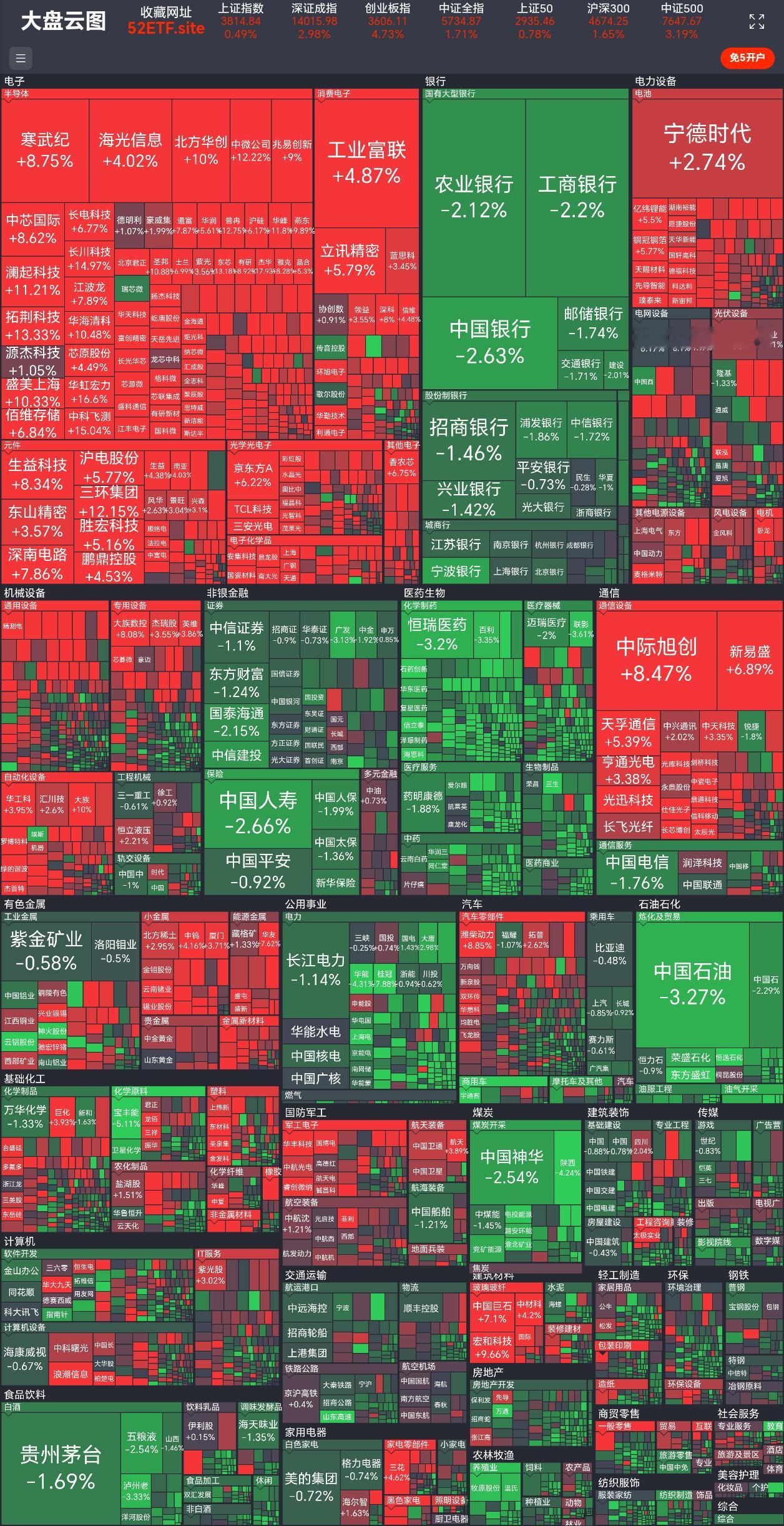 峰哥的嘴真开过光啊？A股行情