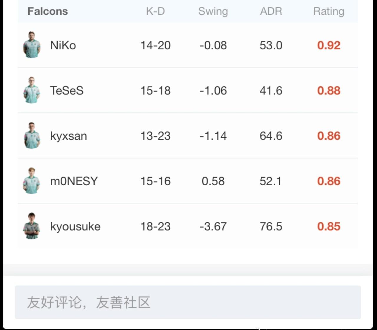 哇,全红rating ​​​