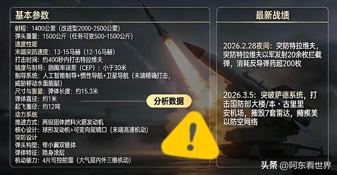 伊朗这回真牛逼克拉斯，
把天捅了个窟窿。
就在​3月5号这天，一枚“法塔赫-3”