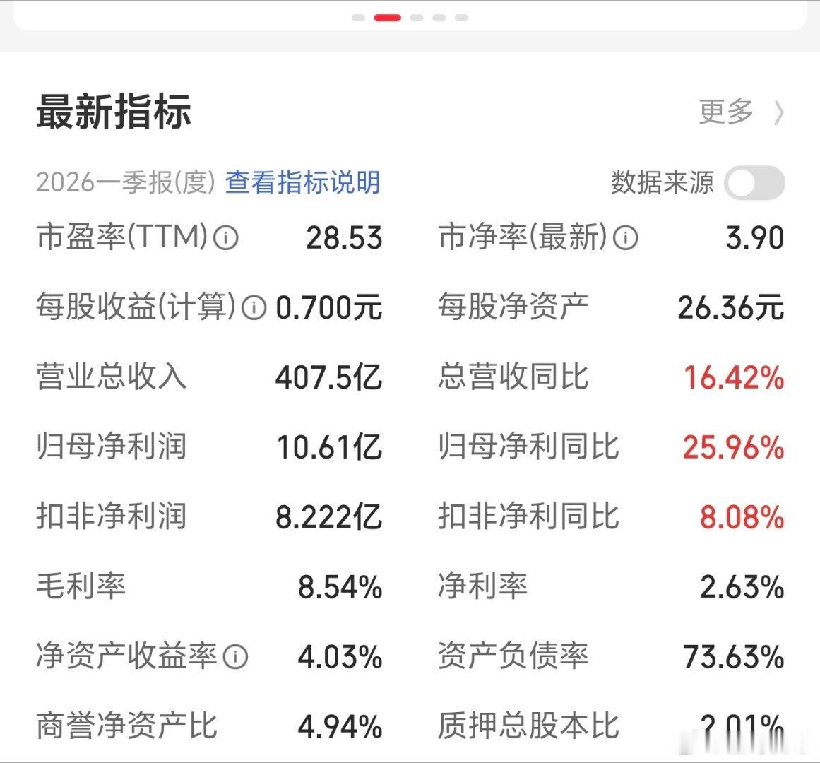 有人担心，华勤，第二阶段目标到不了，说已经涨了太多了。先笑一个，再说我的观点吧：