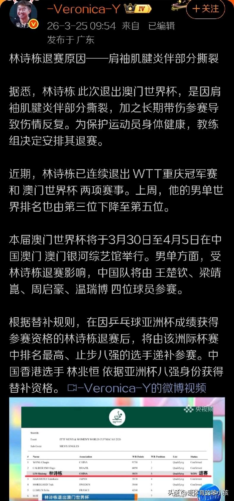 从昨天爆出林诗栋作为世界男单排名第五的球员，却宣布退出男乒世界杯的单打比赛以来，