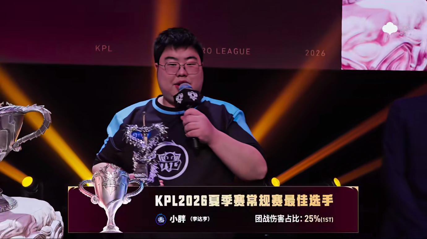 KPL[超话]小胖再度拿下夏季常规赛最佳选手，整个赛季稳定的野区节奏，给队伍的整