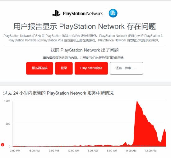 随着圣诞假期到来，玩家数量激增，《堡垒之夜》一度出现服务器宕机情况。Epic C