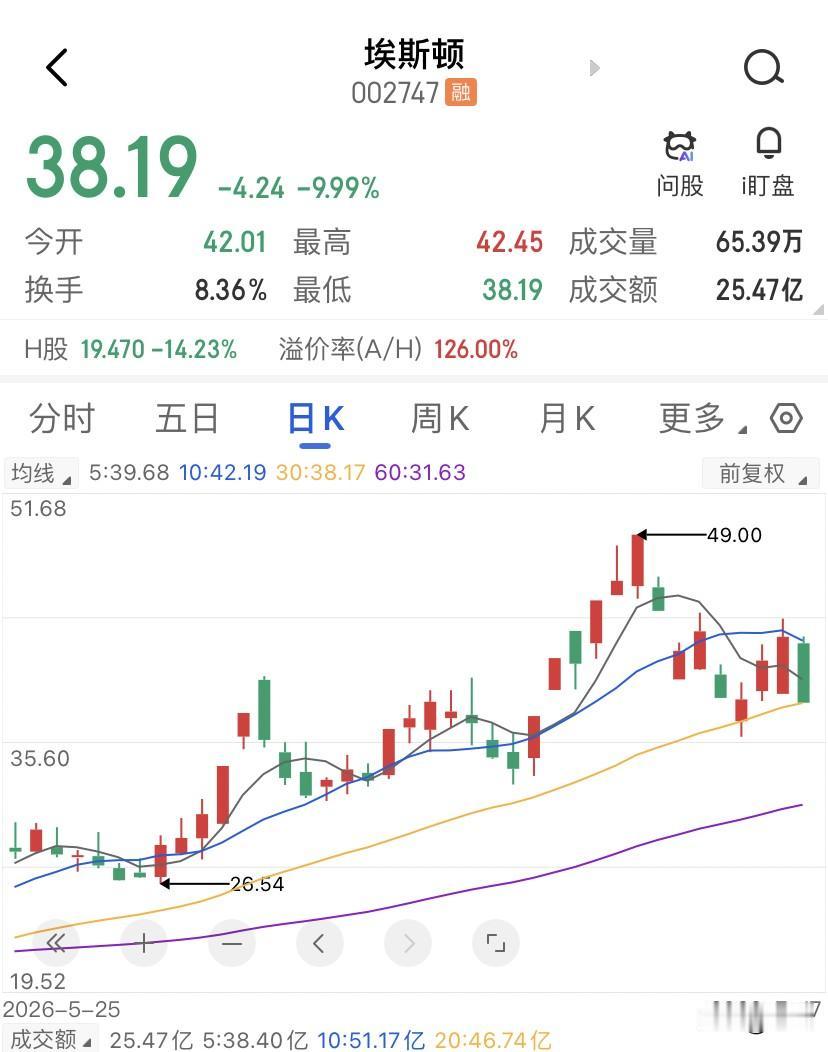 埃斯顿主业还没站稳，就去养一个亏损的未来？7月8号那天早上，1分钟跌停，封单31