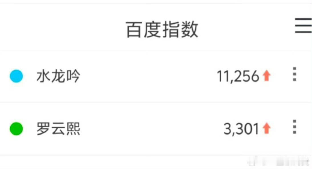 水龙吟定档百指罗云熙水龙吟定档百指罗云熙水龙吟定档百指，可以可以，[捂嘴哭] ​