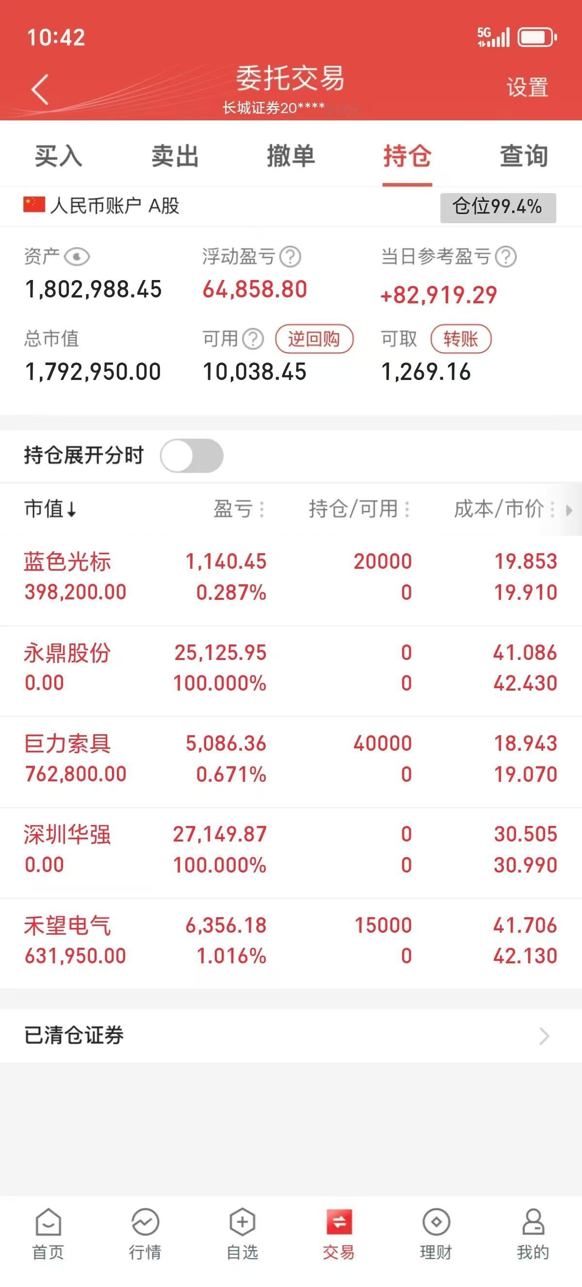 4月20日（星期一）上证指数开盘4053点，高开高走到了4075点，站上了60日