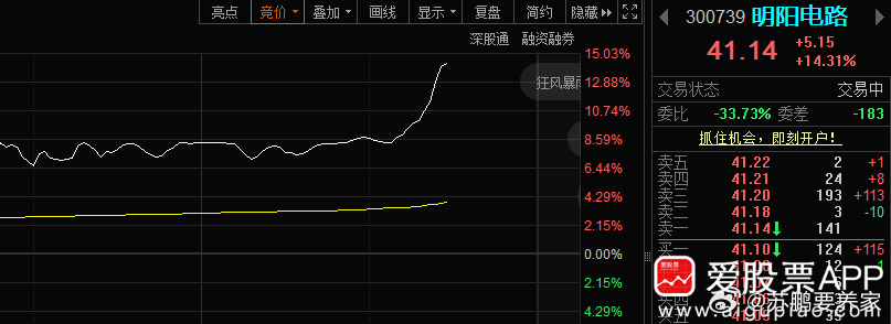 明阳电路300739📈有关注的吗？ 