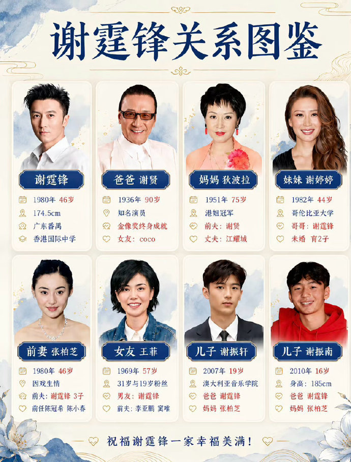 张柏芝头像变黑 张柏芝头像悄悄变黑缅怀谢贤 