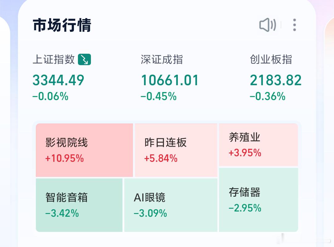 A股外面微绿，咱们挺红养殖业领涨，手上正好有刚买新鸡儿（基金）也红点，希望A股给