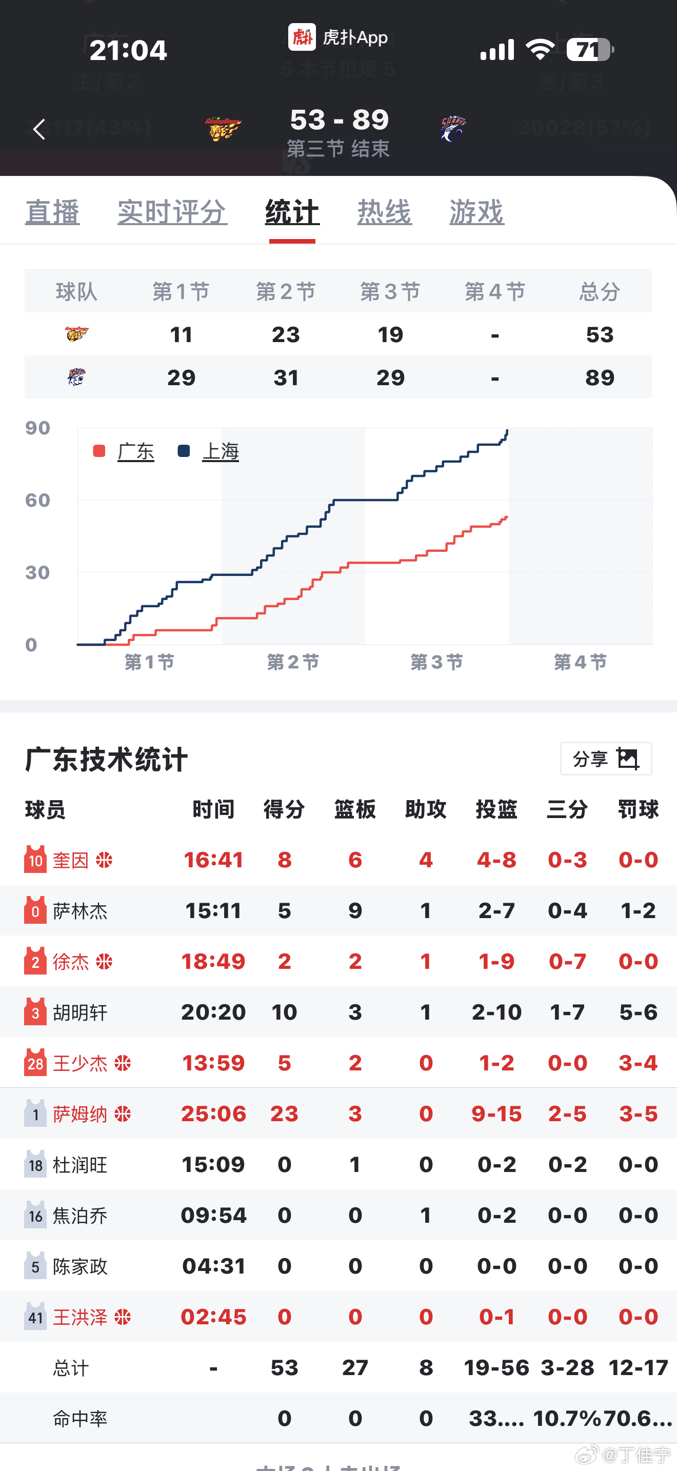 广东男篮vs上海男篮 筐都要砸坏了CBA