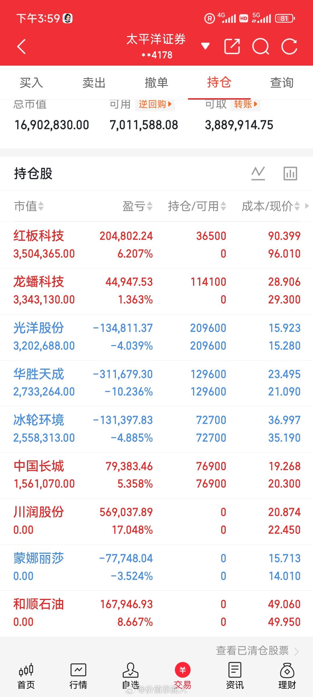 兄弟姐妹们，我的实盘A股记录来了！30天翻一倍，是目标也是挑战——关注我，一起验