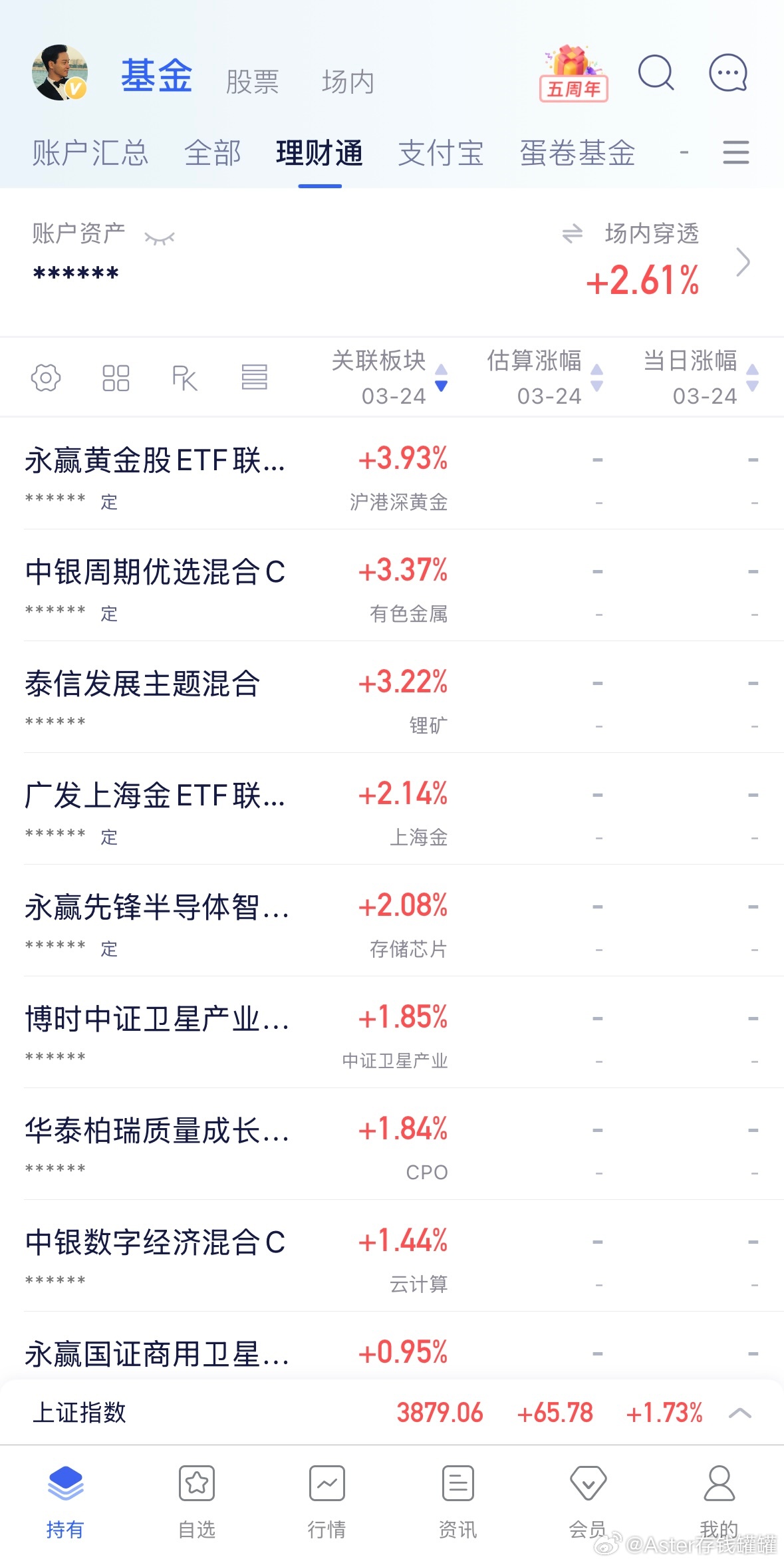 调整的话准备接着加仓，现在暂时看修复。财经