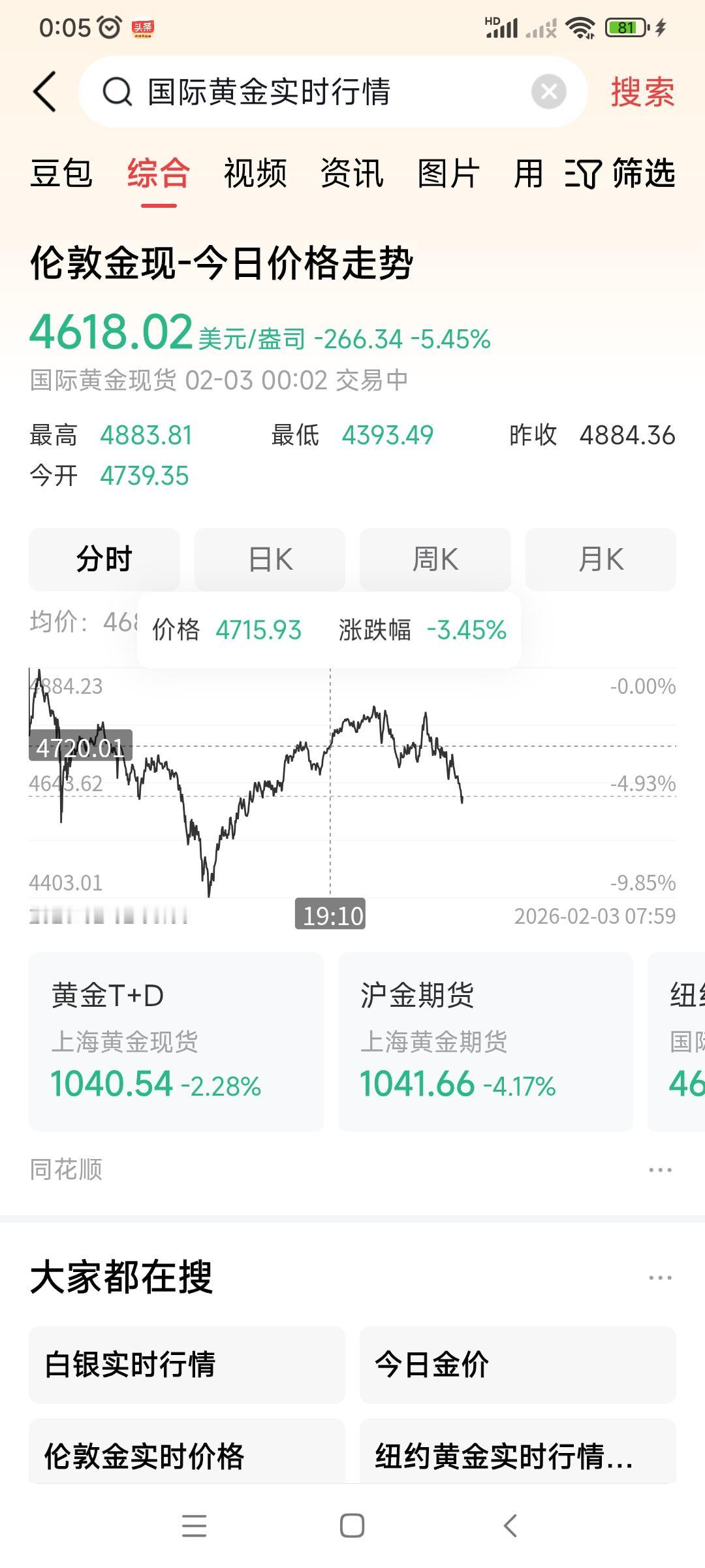 天塌啦，救命啊，白银和黄金再度暴跌。当目前，伦敦金大幅下挫5.5，伦敦白银更是暴