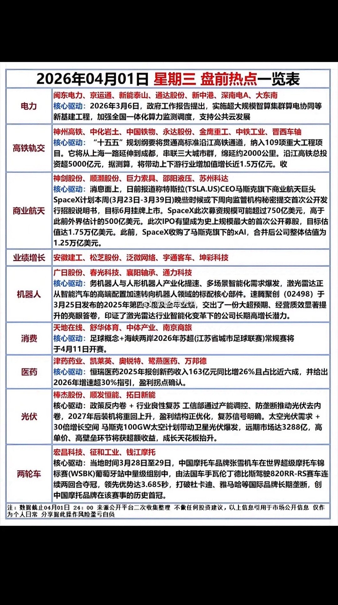 4月1日开门红！这些赛道或迎爆发，你准备好布局了吗？2026年4月1日，A股市场