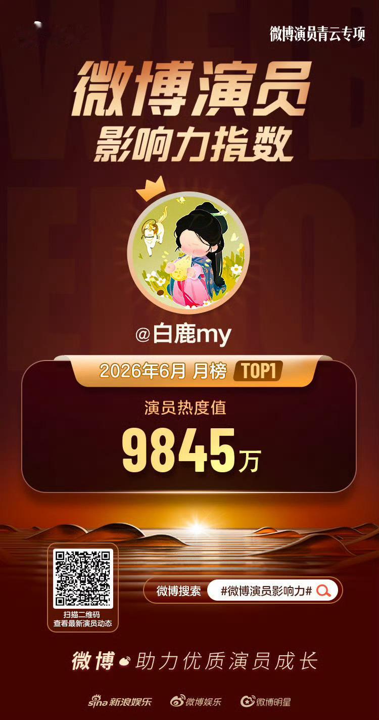 白鹿6月微博演员影响力TOP1恭喜演员白鹿六月微博演员影响力第一太棒了窝鹿