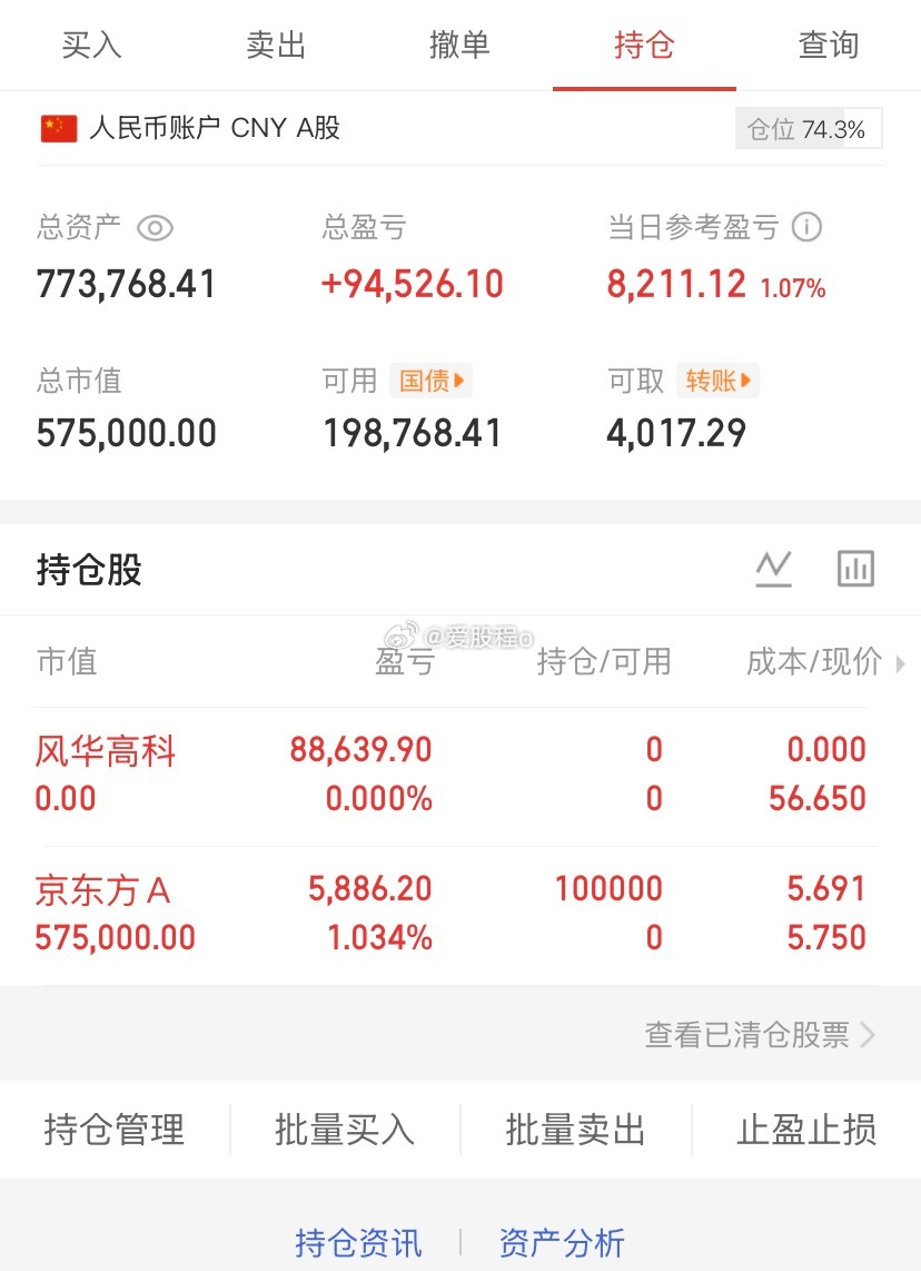 爱股程全职炒股日记40w本金挑战一年翻5倍，第（ 247）天！总资产：77w当日