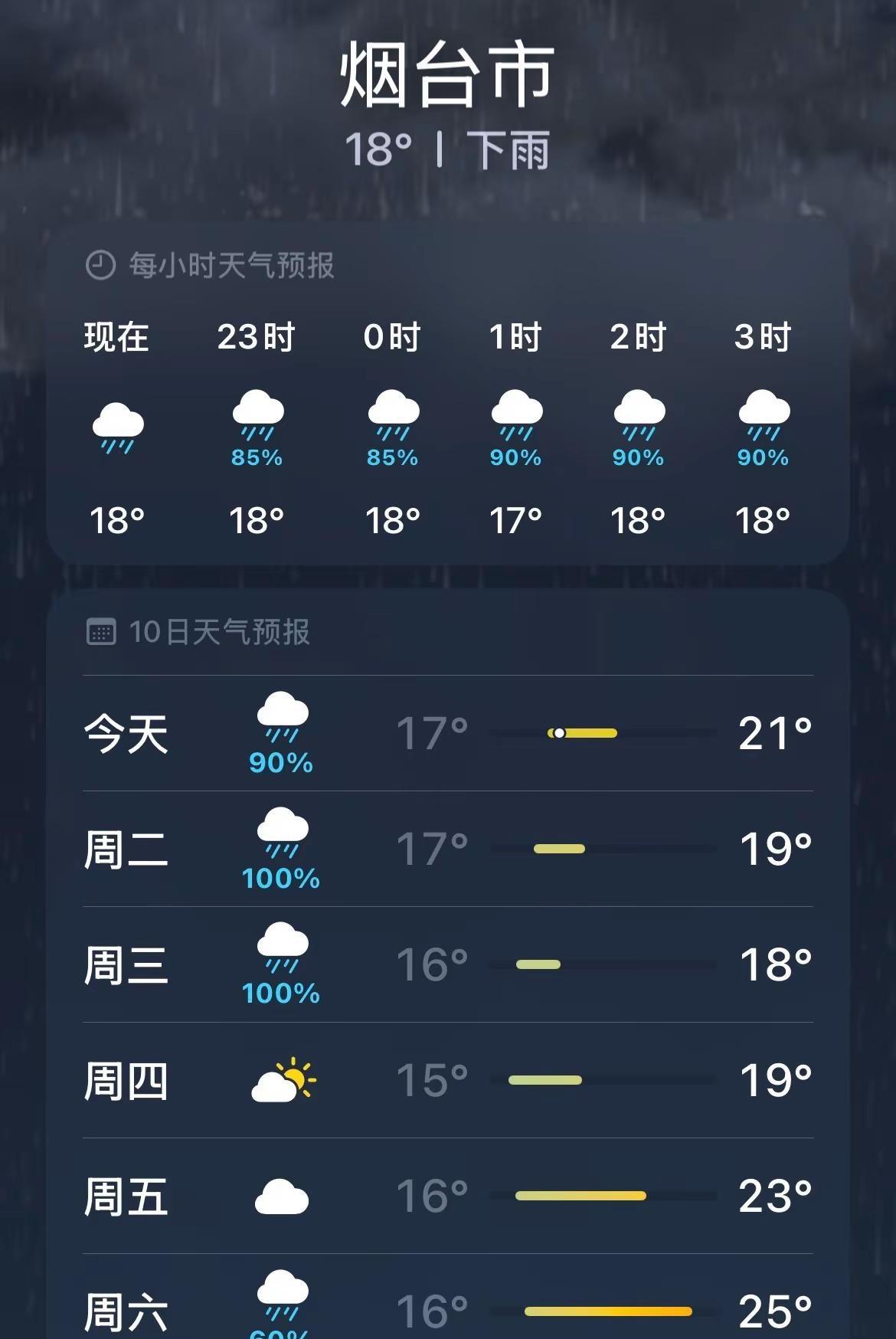 伦敦我不去了 烟台够忧郁了实时天气状况 烟台雨季 阴雨连绵