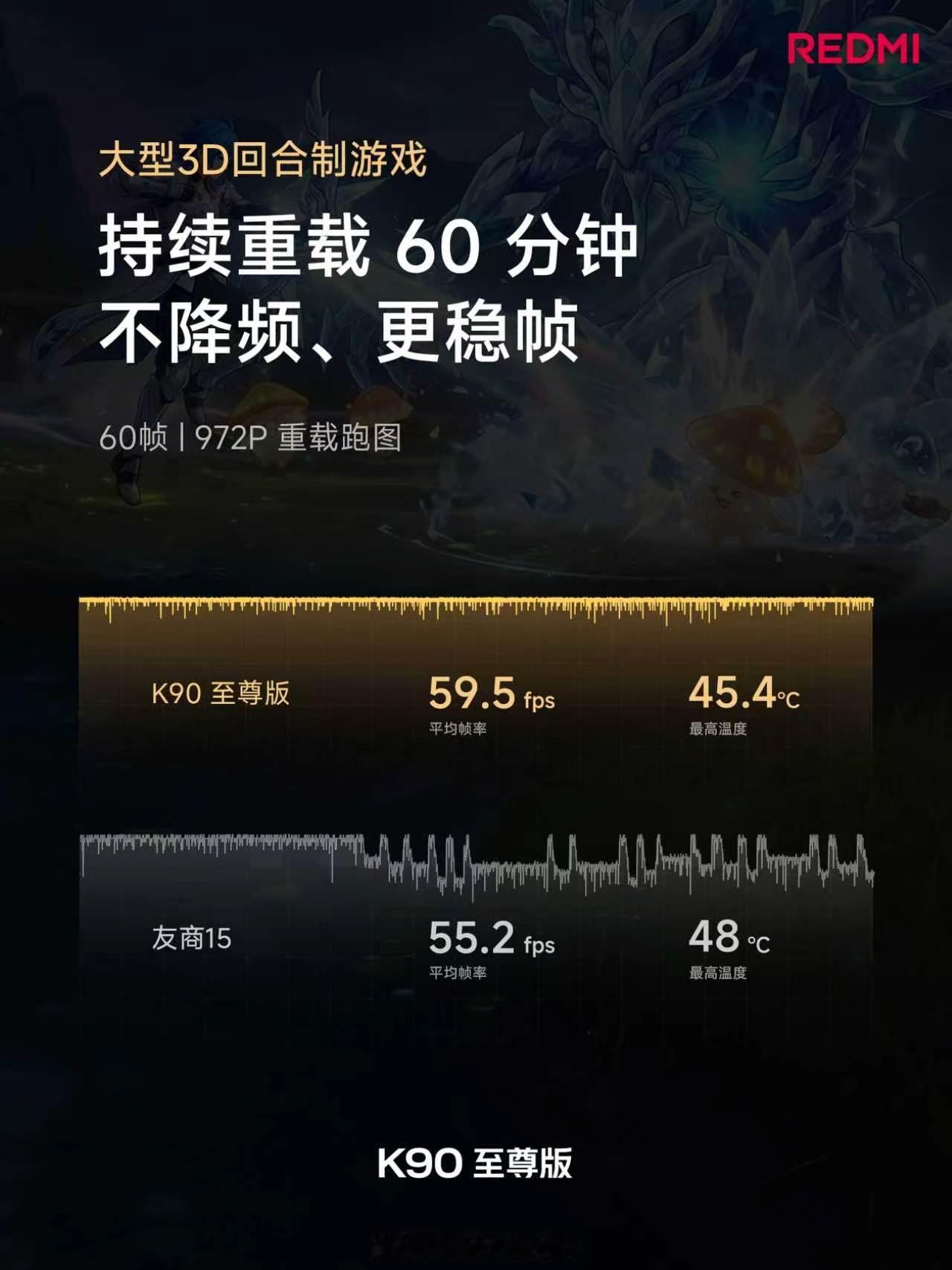 风冷散热加持，骁龙 8 至尊版满血释放性能媲美当代旗舰，游戏表现越级！重载 3D