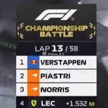 勒老四也是出息了，SF25居然还能影响着WDC归属，窝法你就偷着乐吧。
乐扣一直