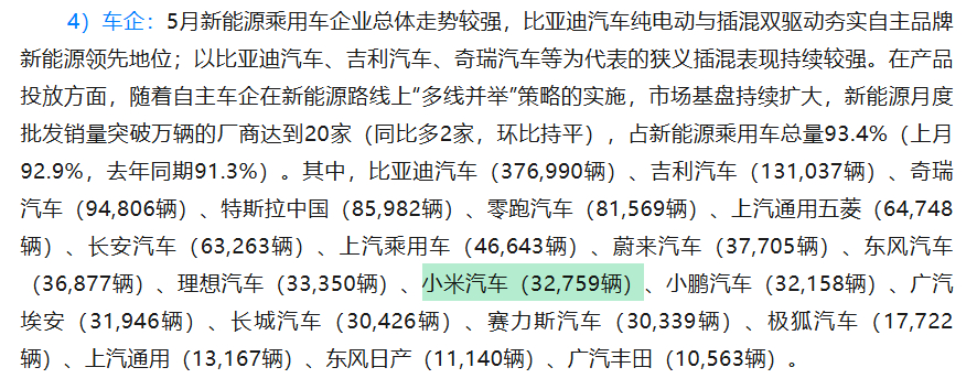 根据乘联会的数据，小米汽车5月交付32759辆，其中小米SU7交付24023辆，