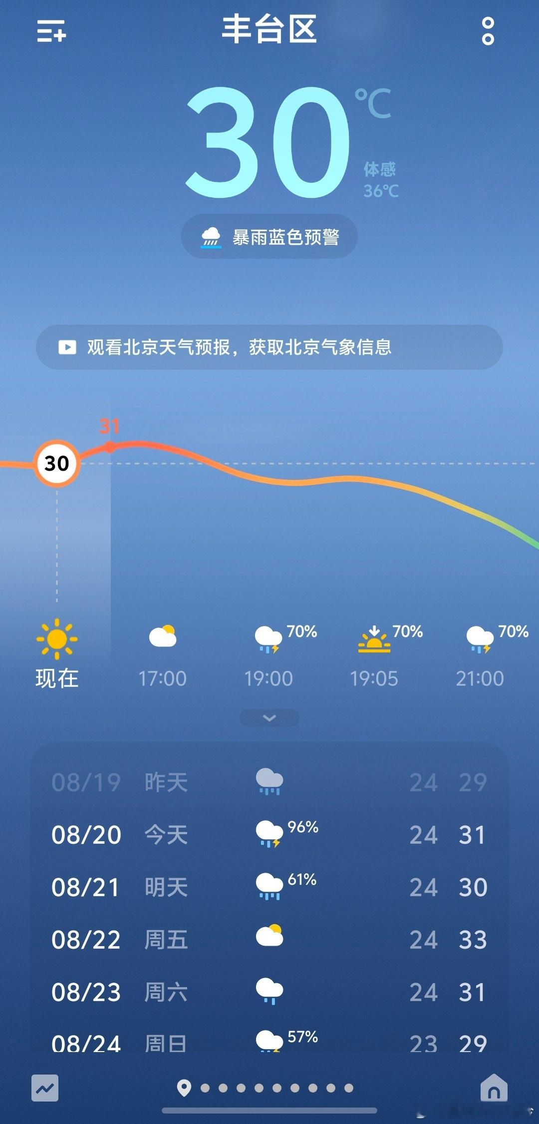你会一整晚开空调吗 前两个月真是1分钟都关不了，电费更是起飞。试过定时关闭，但每