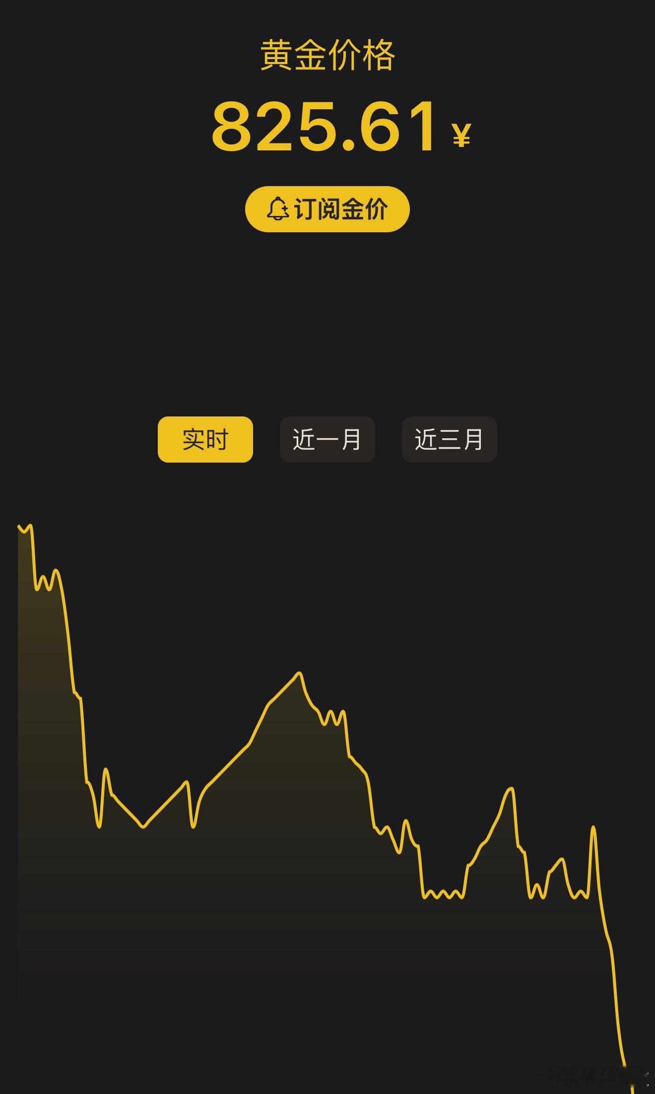 金价狂飙金饰一口价也要涨美降息之后，获利回吐，金价高位回落，市场稍微有点儿波动就