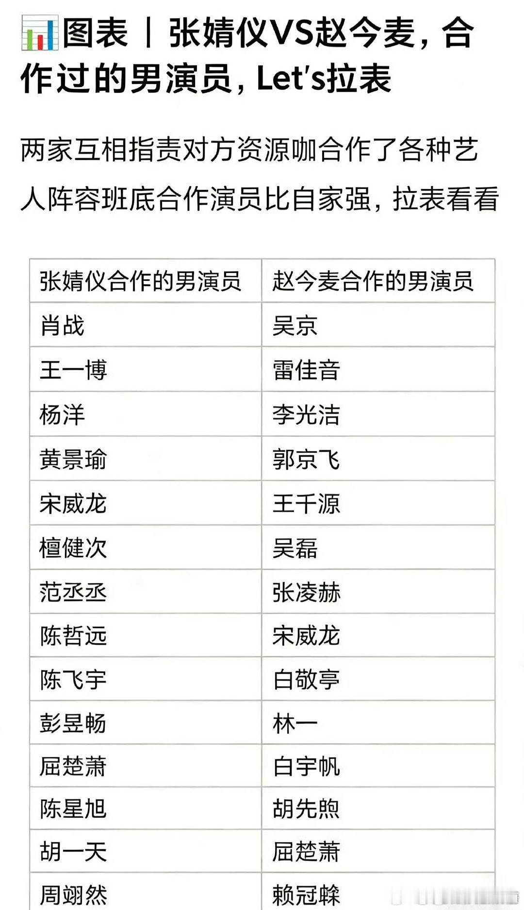 简直莫名其妙，前后脚合作同一个男演员也能让95 00🌸撕起来 