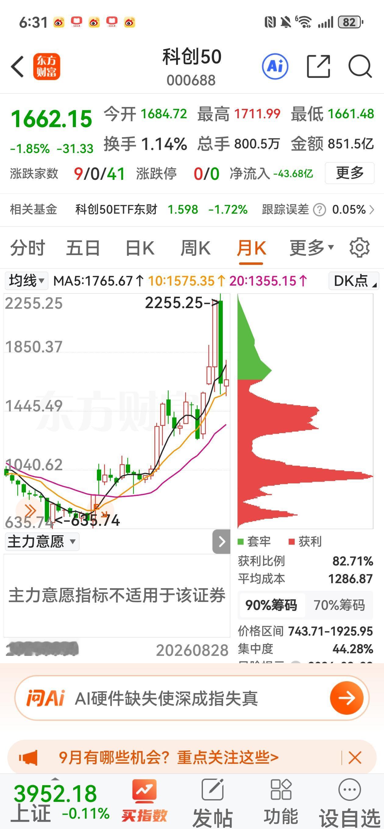 今年股市赚钱难吗？炒科技股的是大年。今年3月至6月，科创50指数接近翻一倍，7月