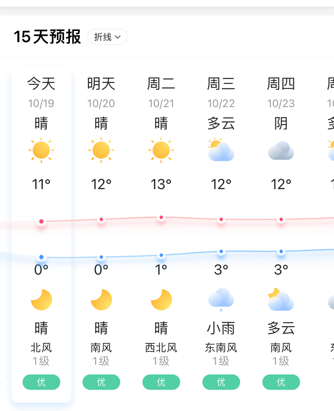 冷冷冷冷你我冷冷冷冷未来3天冷冷冷冷冷家人们北京零度了，这突如其来的冷，不叫降温