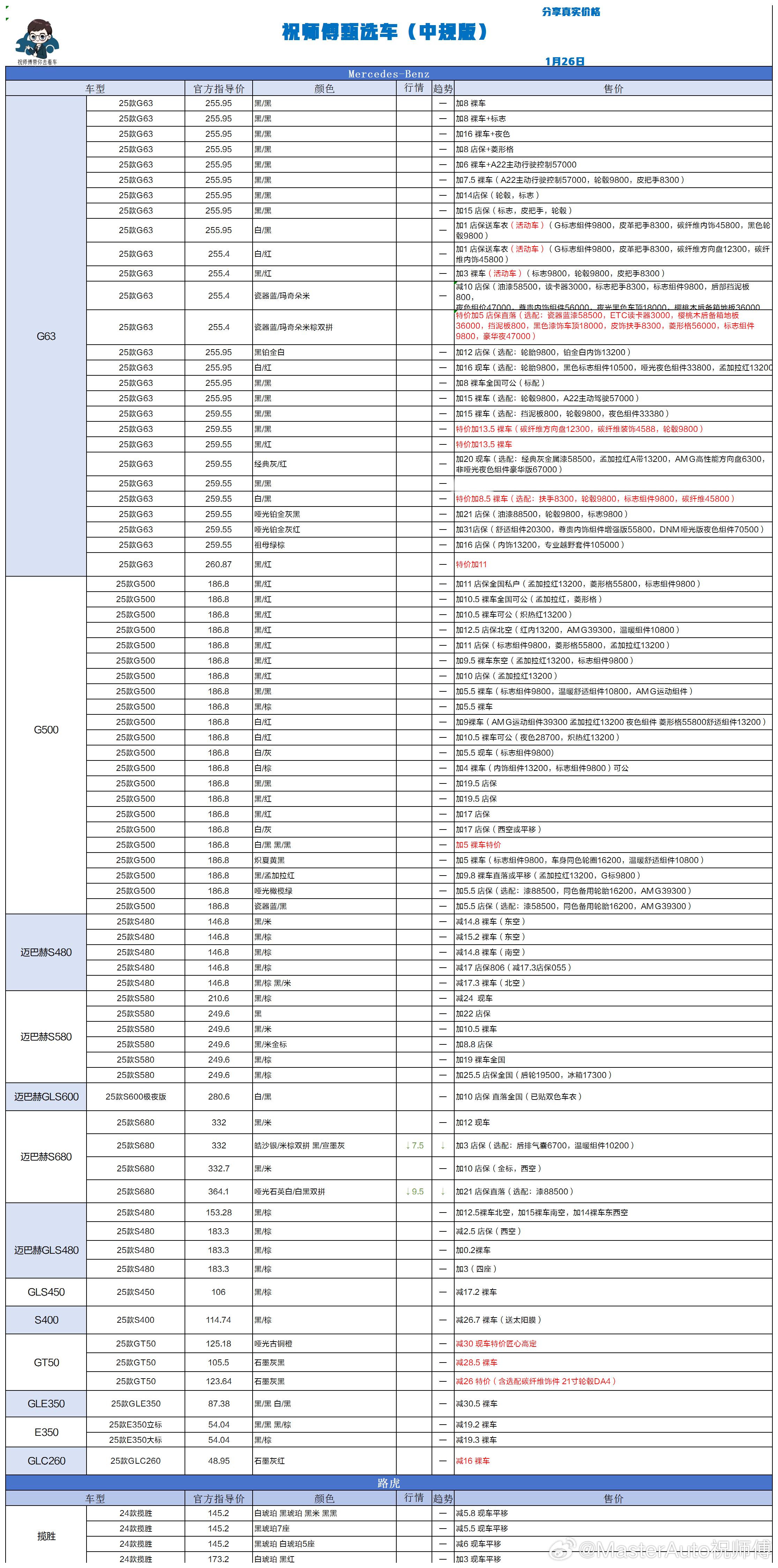 1.26 祝师傅甄选车更新祝师傅甄选车汽场全开
