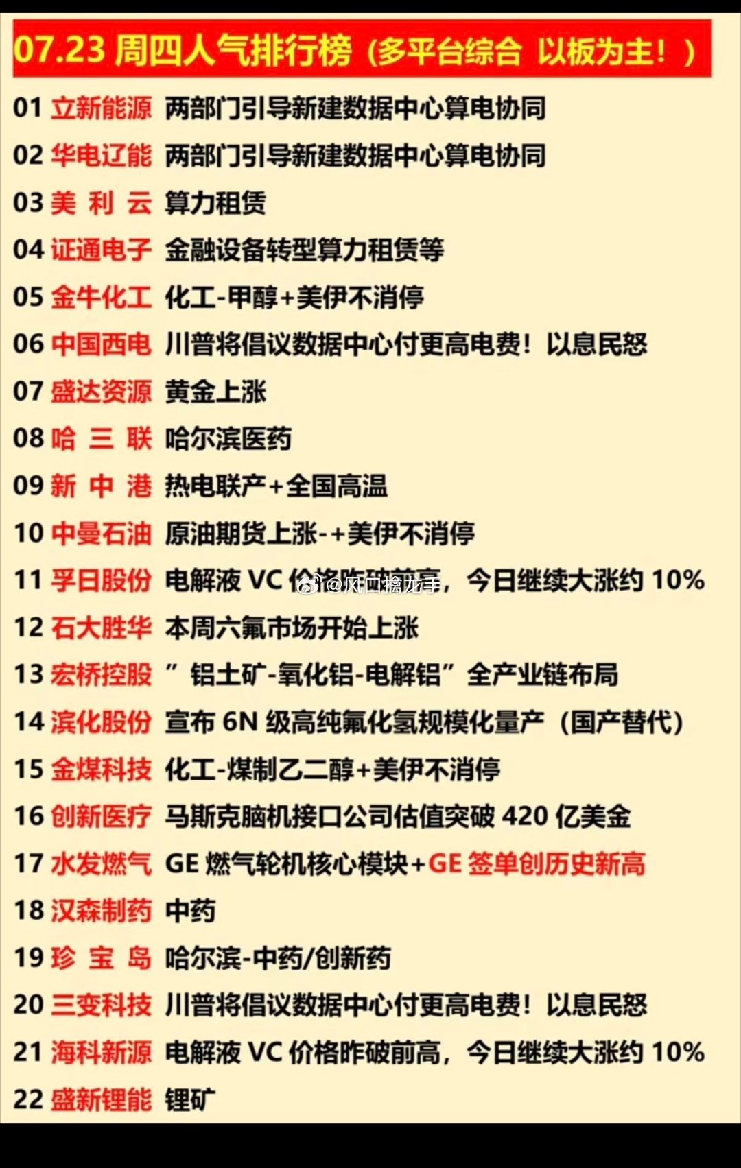 7.23周四｜涨停梯队+市场人气热度榜完整复盘🔥今日五大涨停核心赛道排序1. 