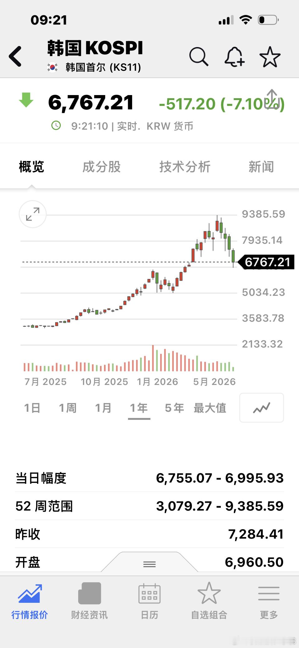 般若经是好梦安眠的，佛祖在经文里说过 