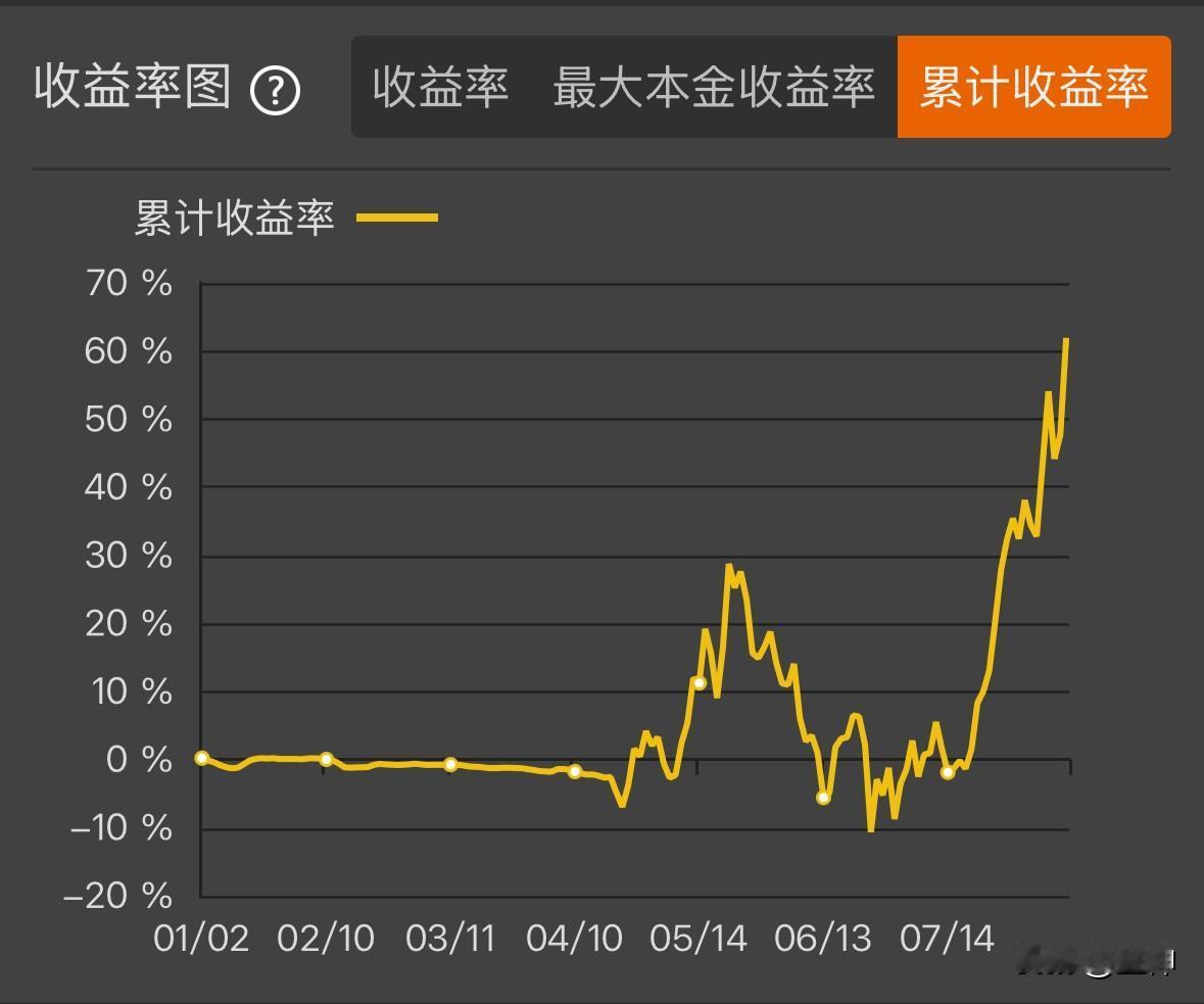 不知道你们今年交易做的怎么样了？我到现在累计收益率60%多一点。你看前面一段，经