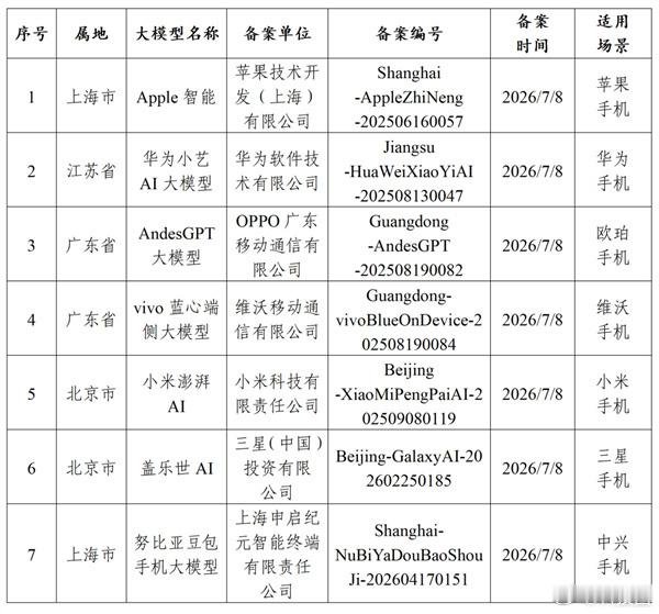 苹果AI国行版已过审终于终于，鸽了两年的苹果AI要来了，到时候咱对比一波国产AI