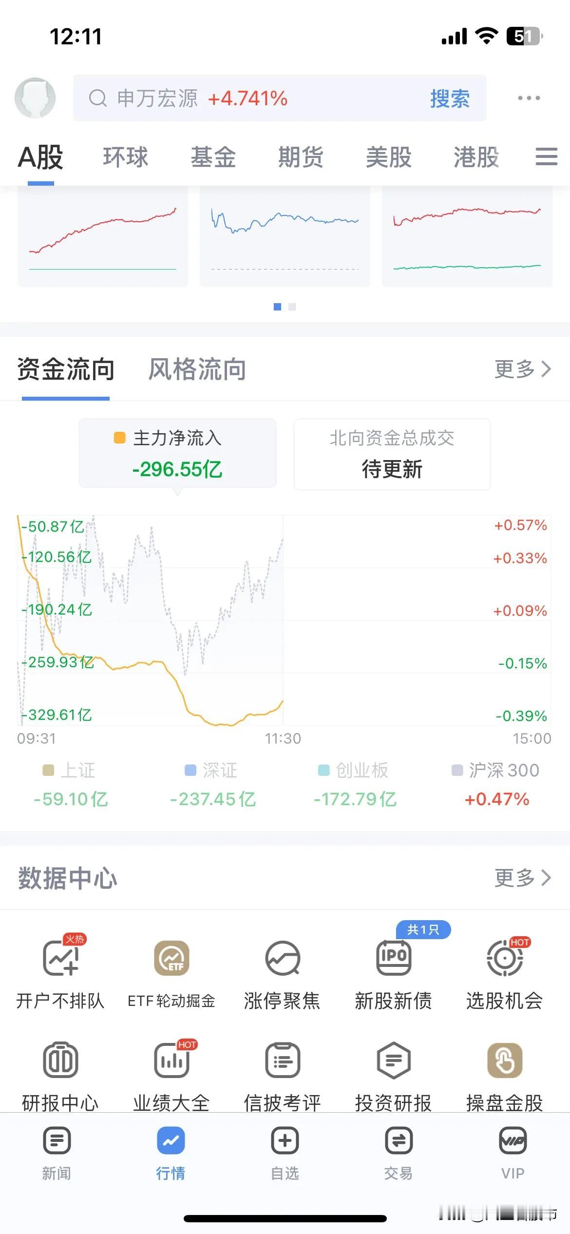 内资机构，不管牛市熊市都是坚定不移的卖出，不知道这些人哪来的筹码，卖不完根本卖不