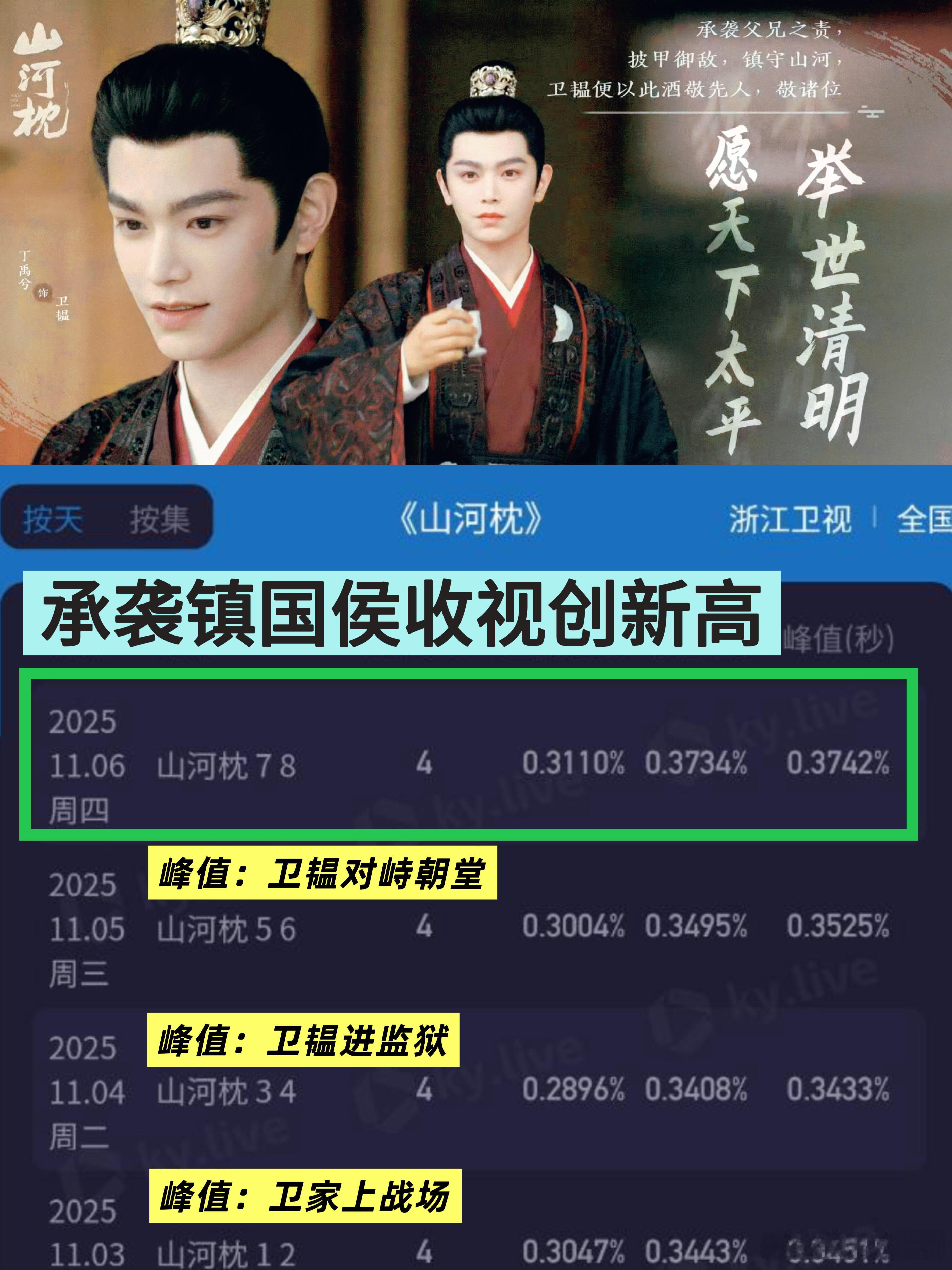 一番女主不扛剧，反倒怪上出钱又出力地二番男主。真正赶客的是谁，拉一下近几年的集均