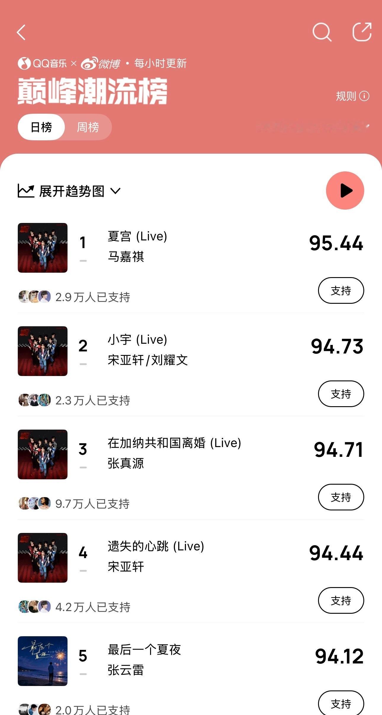时代少年团我有一个朋友时代少年团live专辑 tg：广州演唱会1、2日音源空降1
