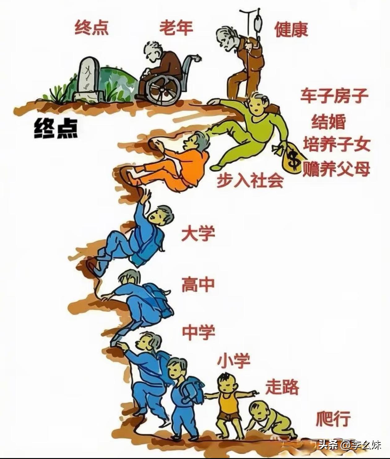 有看懂这张图吗？