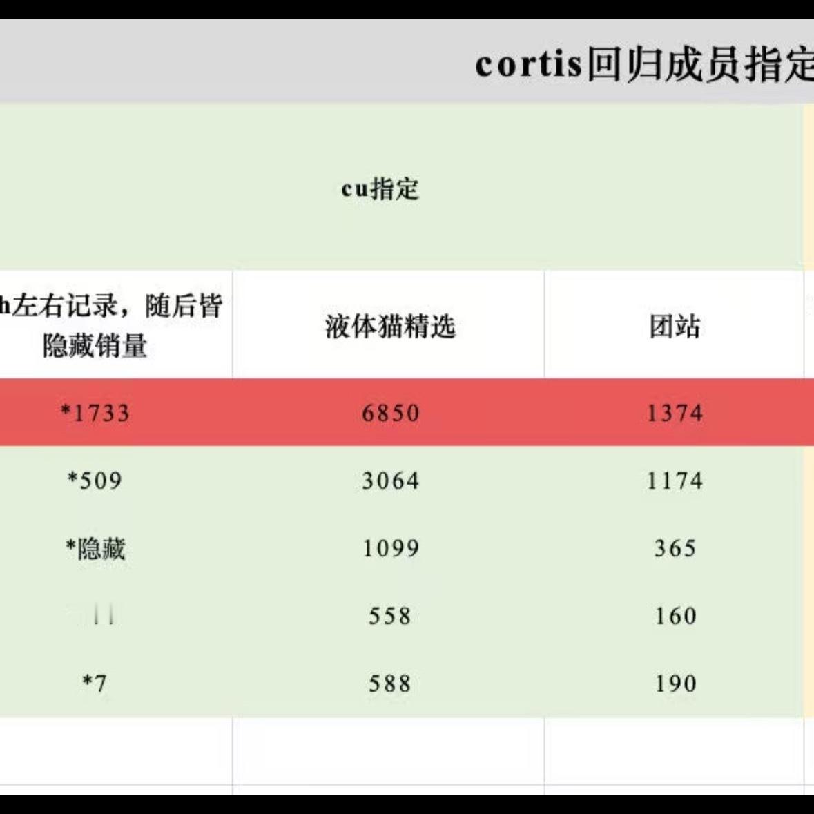 我他妈笑疯了团站和液体精选都算上了