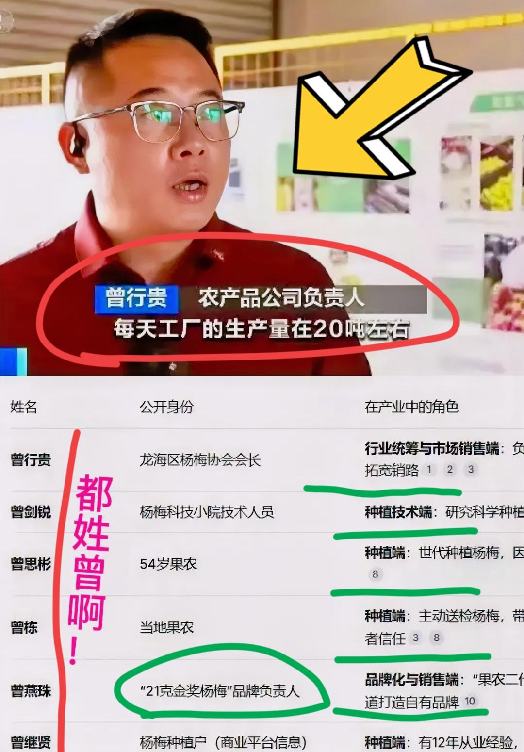 这个福建“杨梅商会会长”的身份，真是不扒不知道，越扒越有料！

你敢相信吗？他不