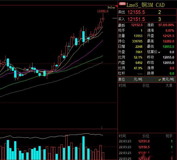 有色是天天新高 