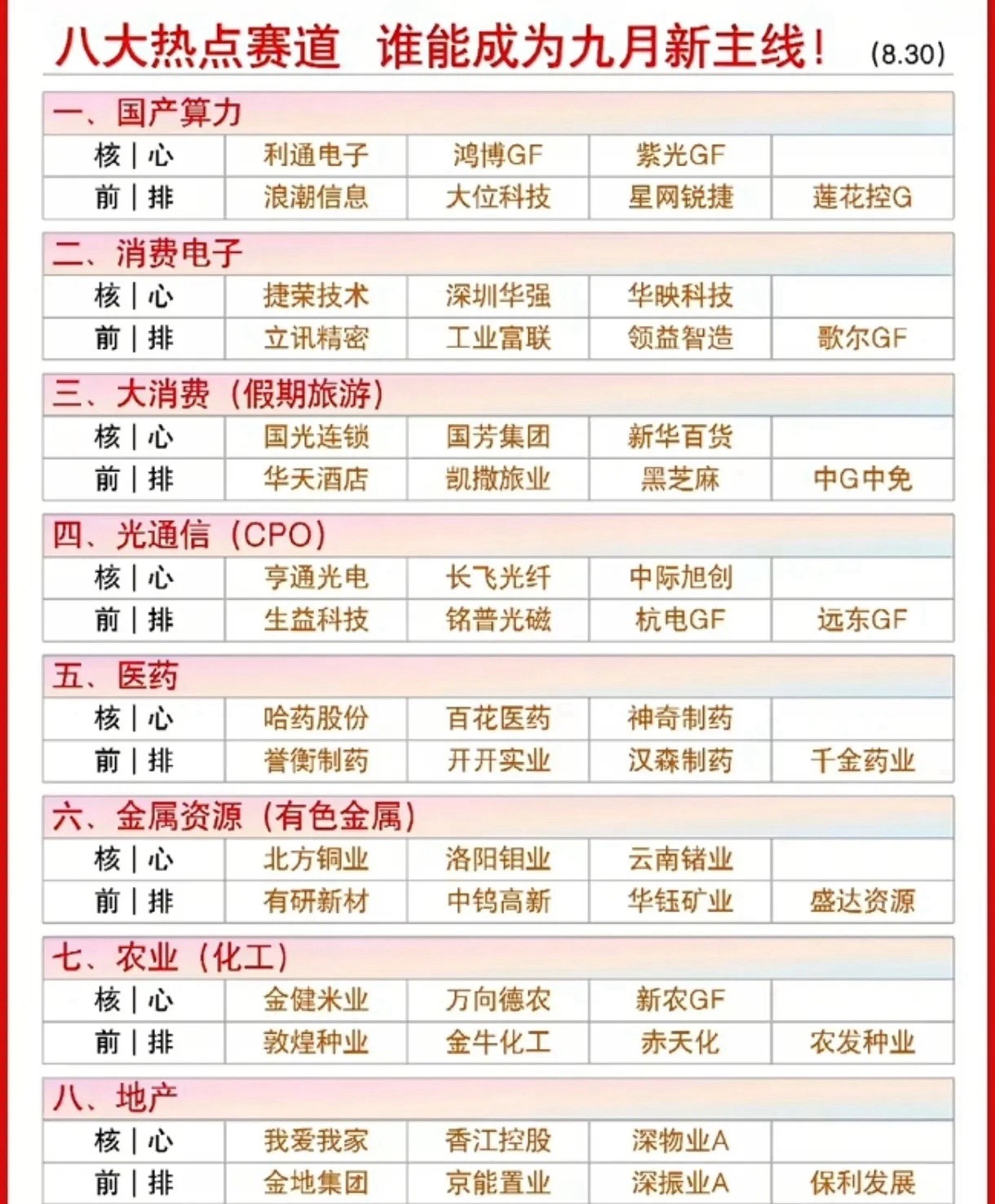 9月A股谁能成为真正主线，八大概念股梳理：一、国产算力：国产芯片与服务器，支撑自